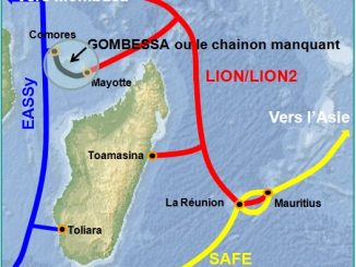 Cable sous marin Madagascar