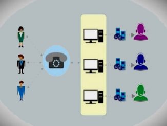 Un ACD est un distributeur automatique d’appels permettant à une firme de gérer le volume d’appels en les orientant vers les téléconseillers qualifiés.